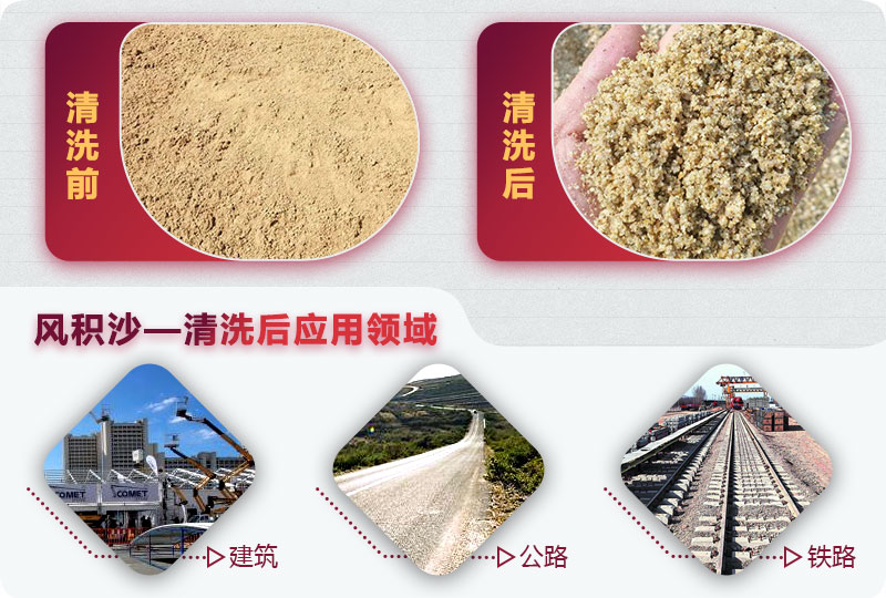 風積沙應用領(lǐng)域