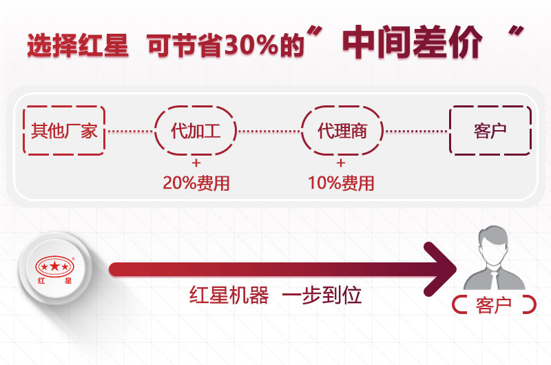 選擇紅星，價(jià)格更低